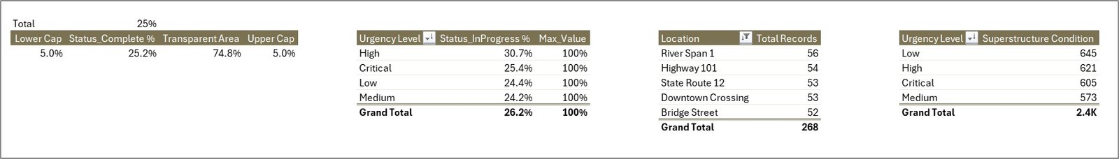 Bridge Maintenance Dashboard in Excel - Image 8