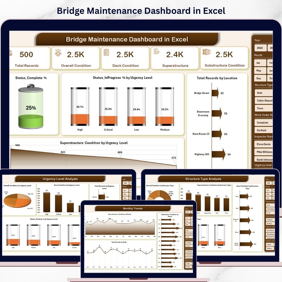 Bridge Maintenance Dashboard in Excel