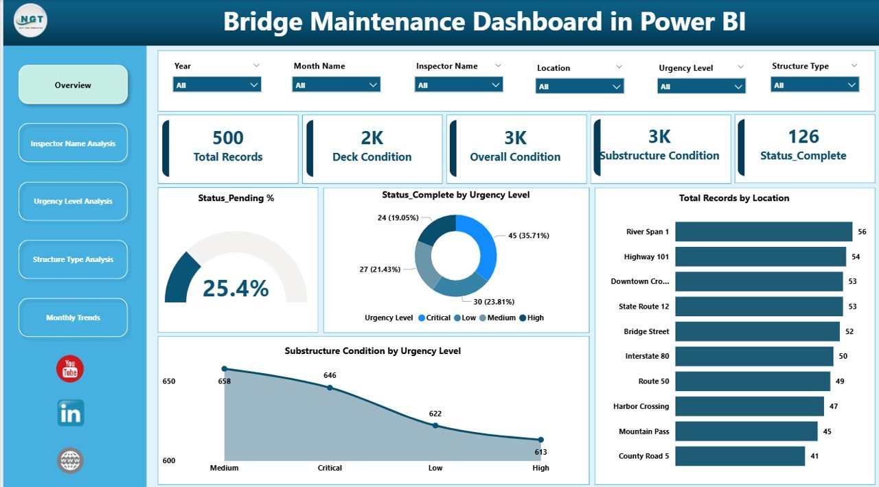 Bridge Maintenance Dashboard