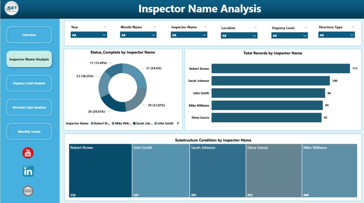 Bridge Maintenance Dashboard in Power BI - Image 3