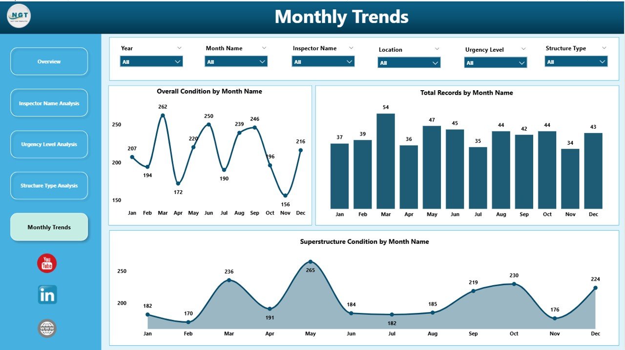 Bridge Maintenance Dashboard in Power BI - Image 6