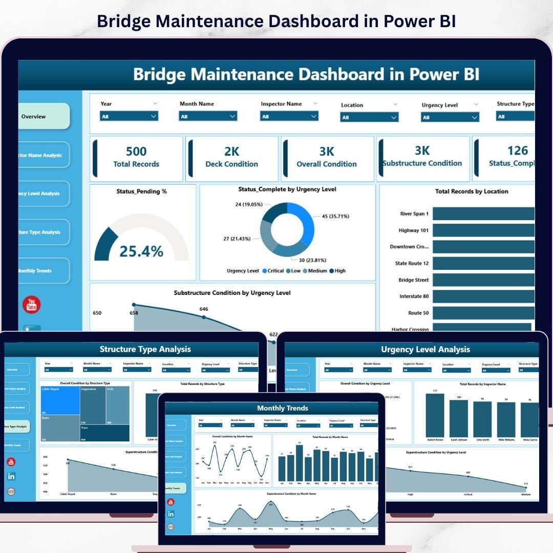 Bridge Maintenance Dashboard in Power BI