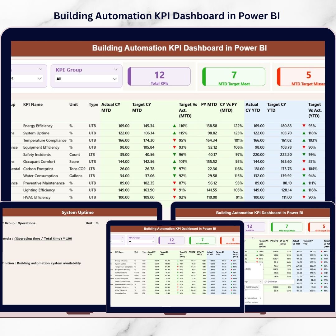 Building Automation KPI Dashboard in Power BI