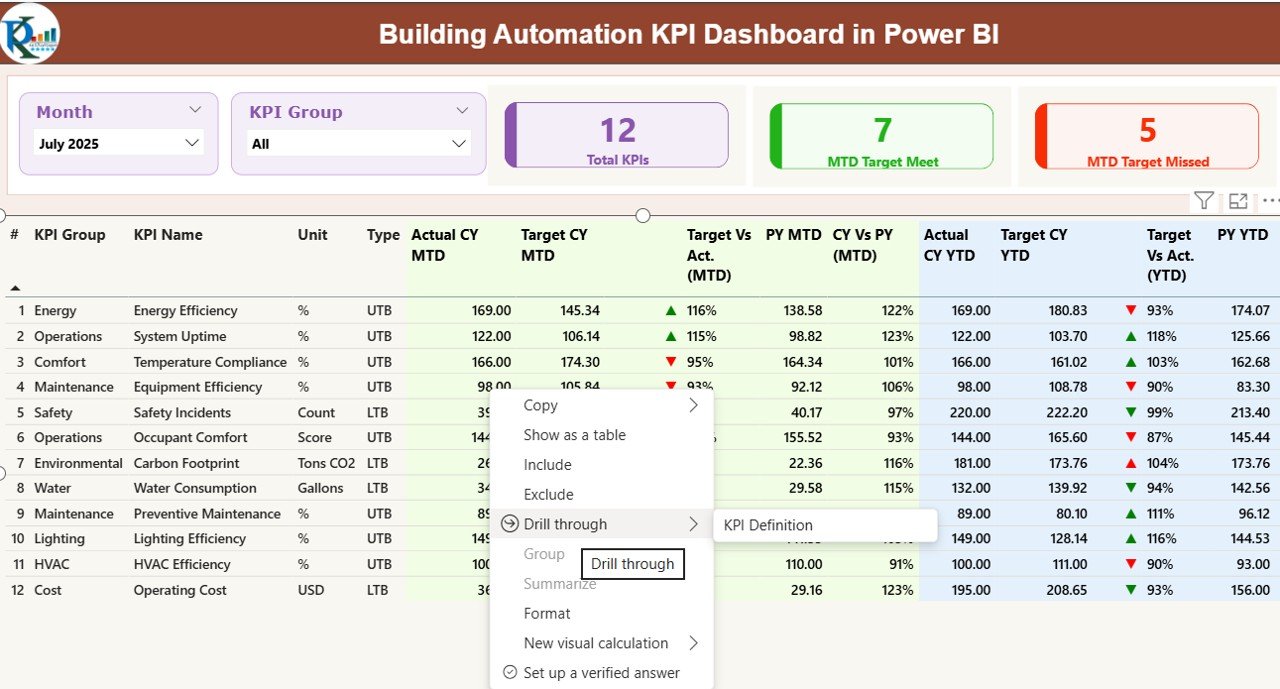 Building Automation KPI Dashboard in Power BI - Image 3
