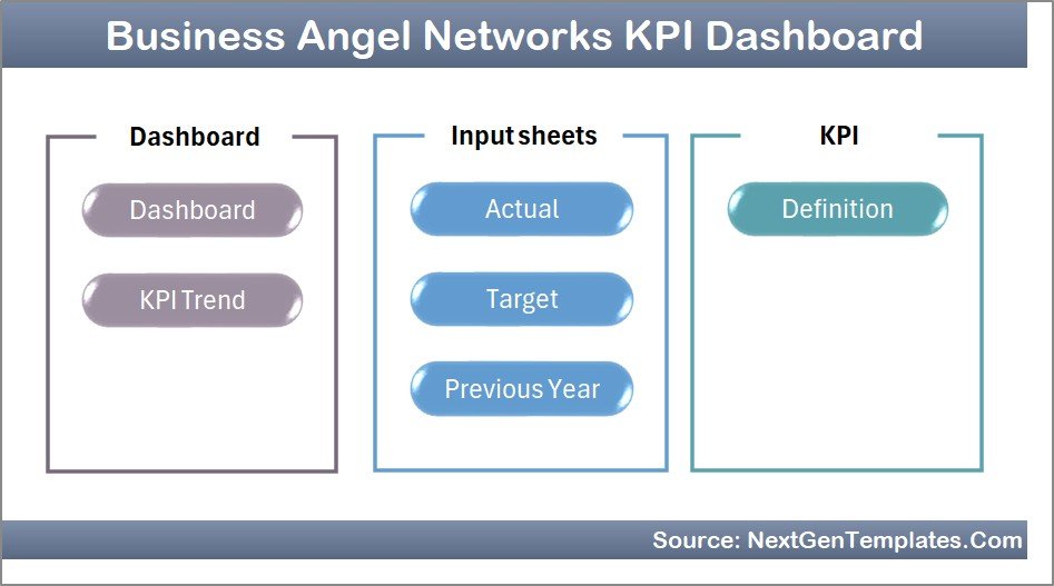 Business Angel Networks KPI Dashboard in Excel - Image 2