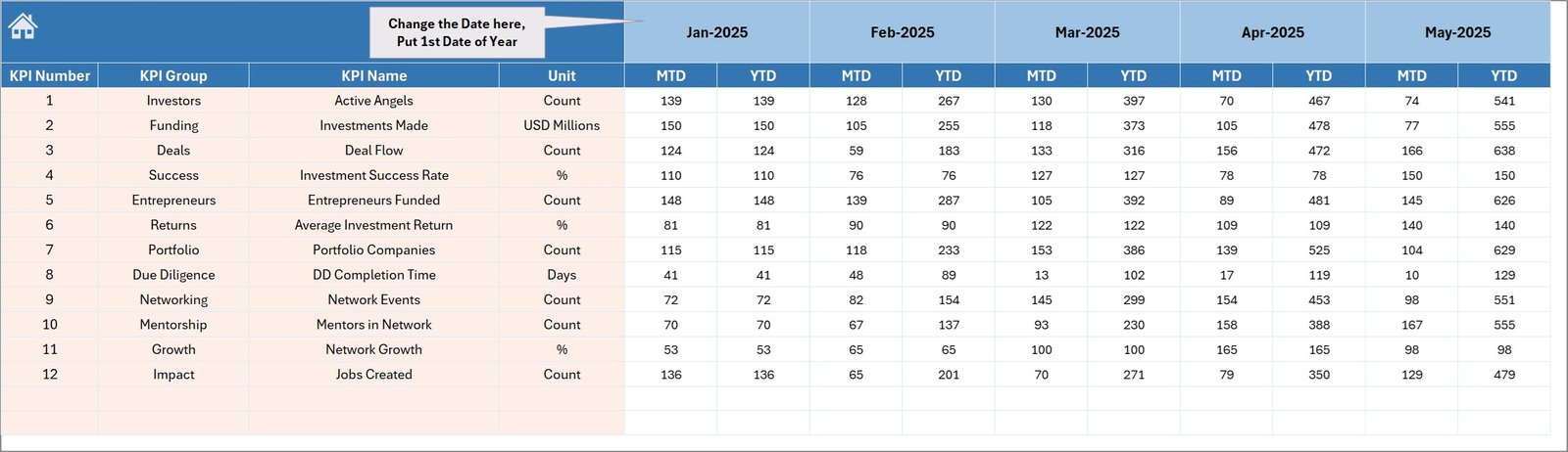 Business Angel Networks KPI Dashboard in Excel - Image 5