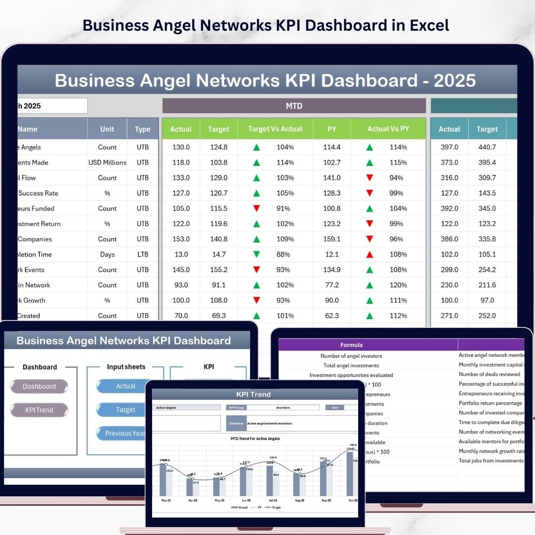 Business Angel Networks KPI Dashboard in Excel
