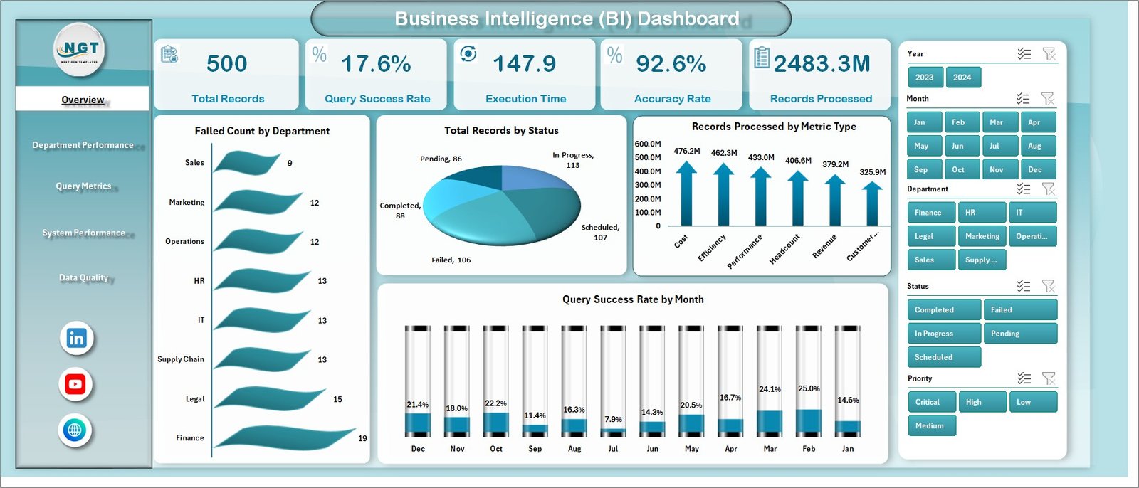 Business Intelligence (BI) Dashboard