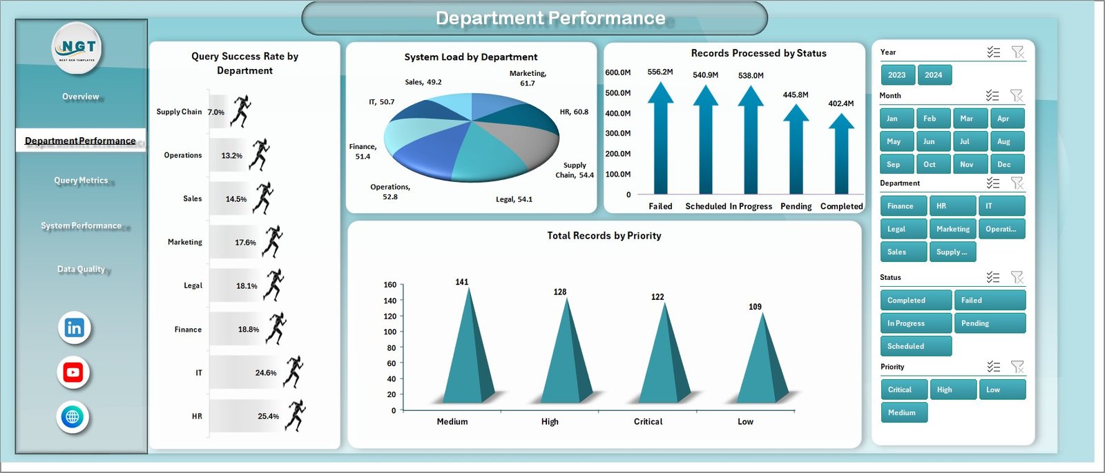 Business Intelligence (BI) Dashboard in Excel - Image 3