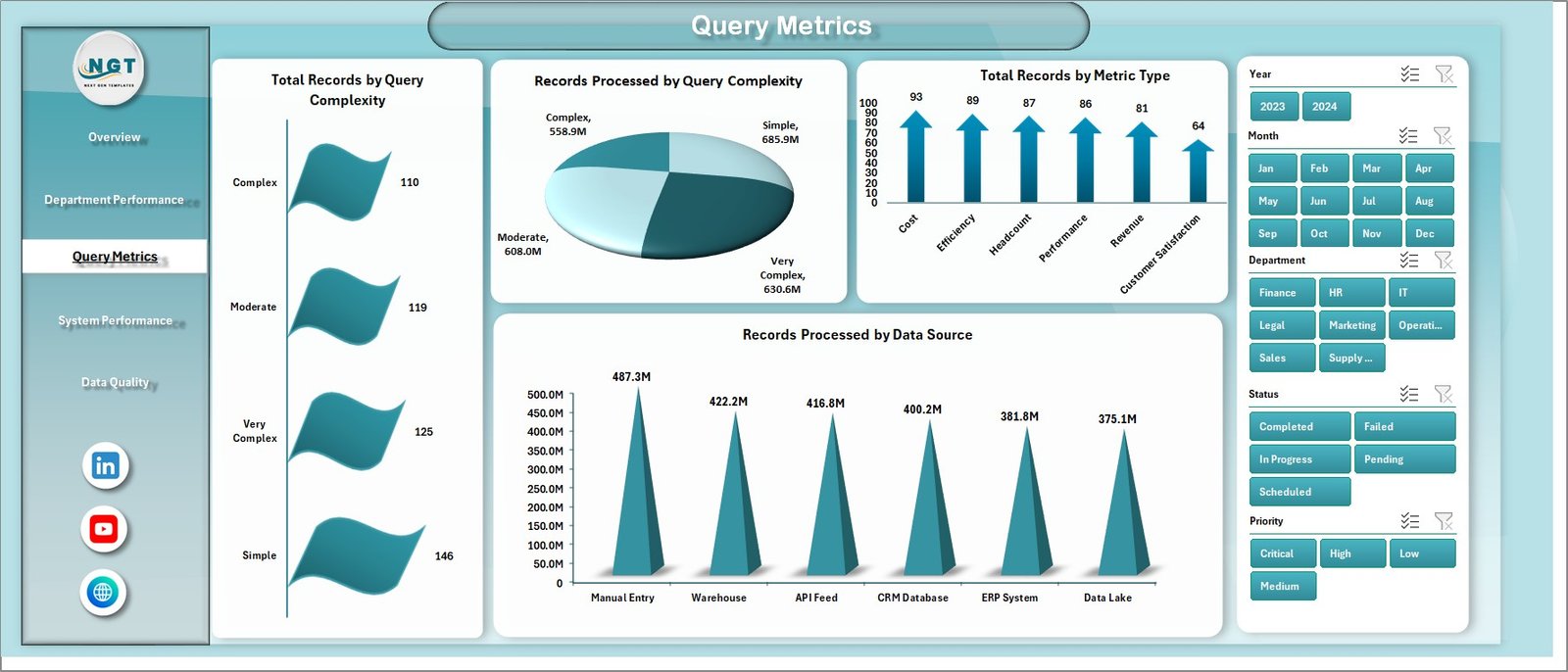 Business Intelligence (BI) Dashboard in Excel - Image 4