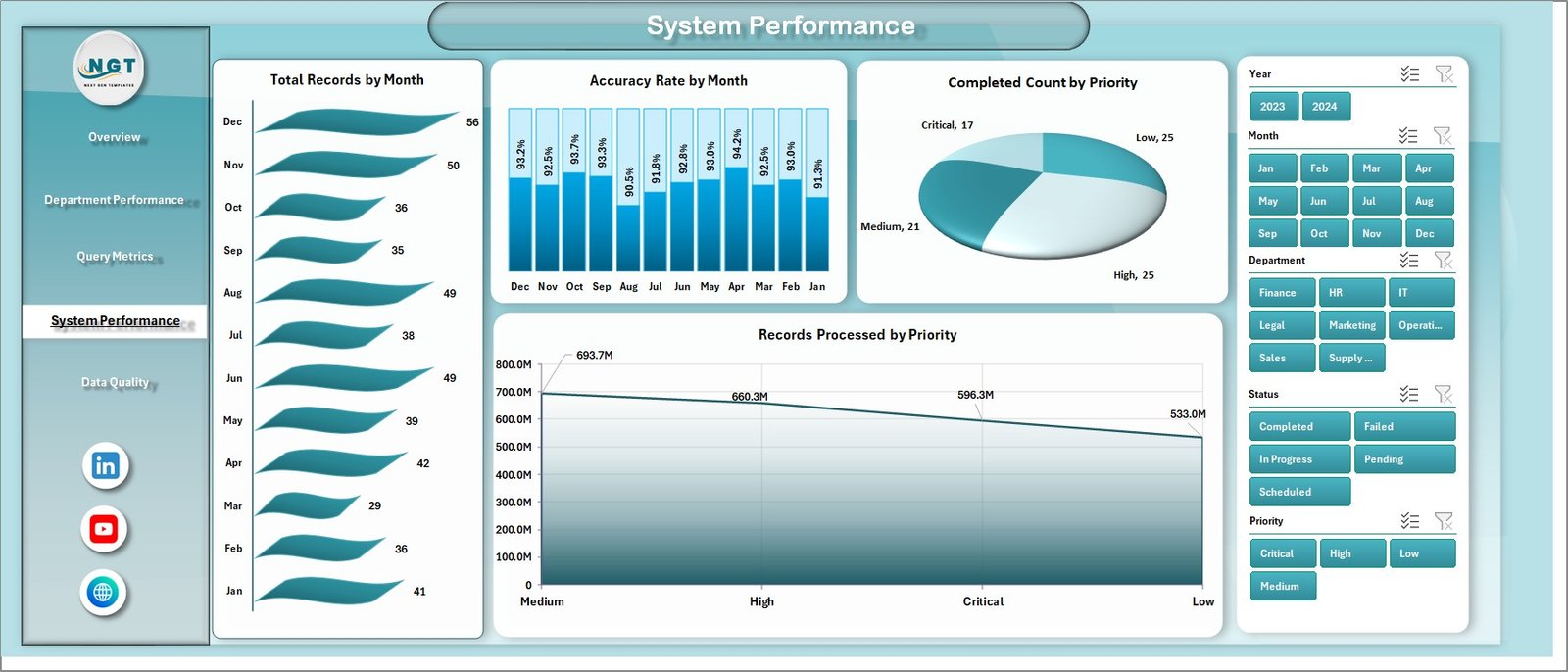 Business Intelligence (BI) Dashboard in Excel - Image 5