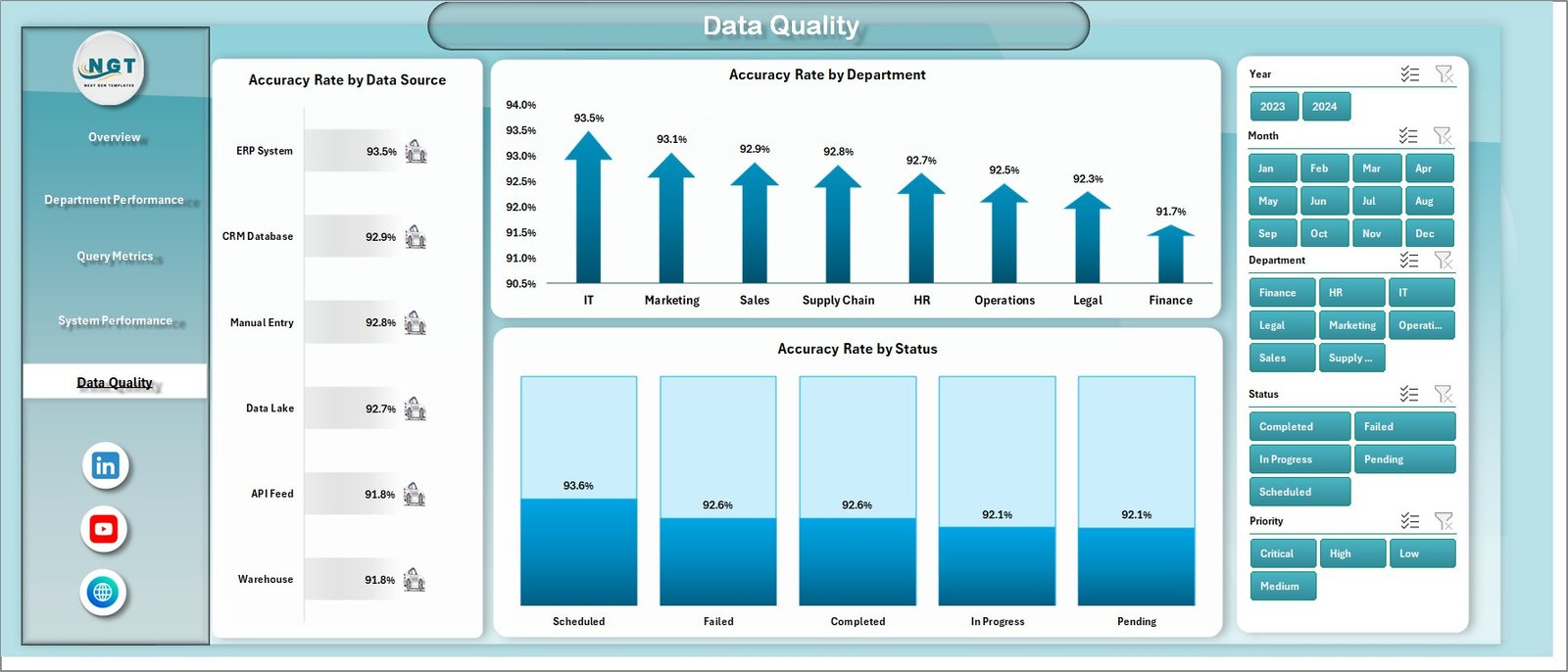 Business Intelligence (BI) Dashboard in Excel - Image 6