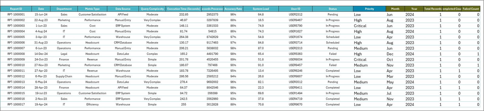 Business Intelligence (BI) Dashboard in Excel - Image 7