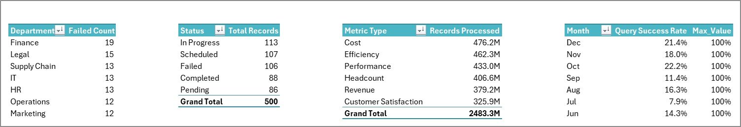 Business Intelligence (BI) Dashboard in Excel - Image 8