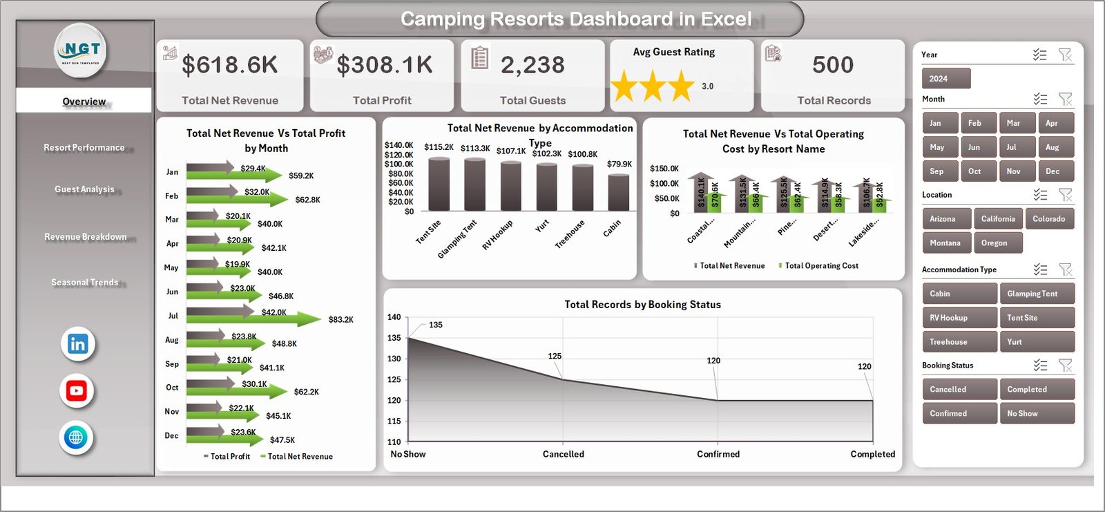 Camping Resorts Dashboard