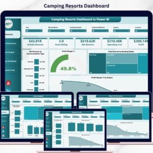 Camping Resorts Dashboard in Power BI