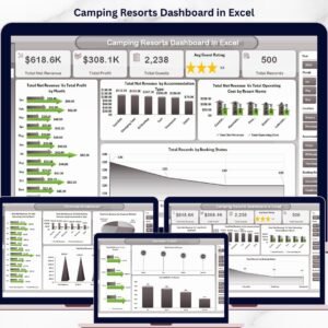 Camping Resorts Dashboard in Excel