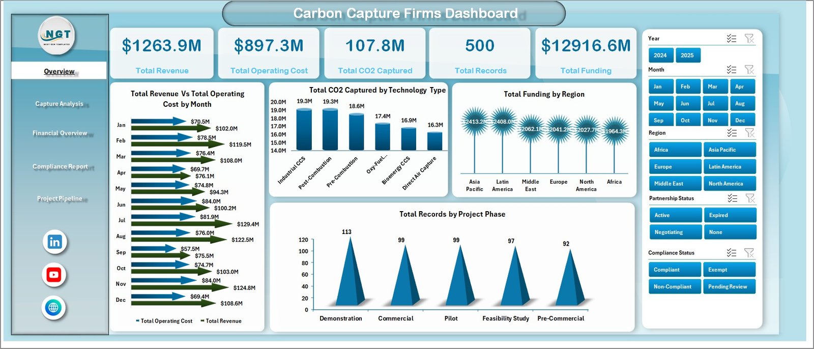 Carbon Capture Firms Dashboard