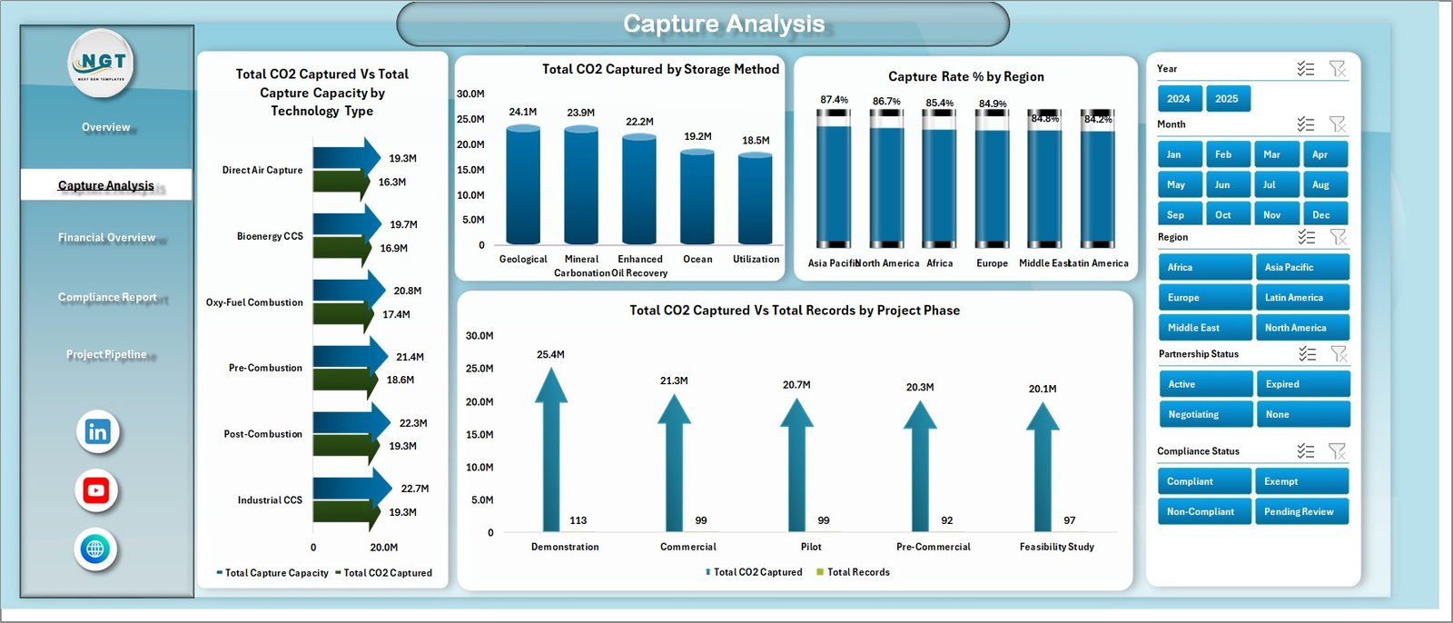 Capture Analysis