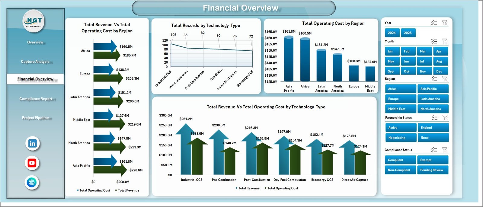 Financial Overview