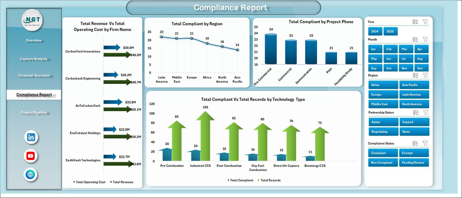 Compliance Report