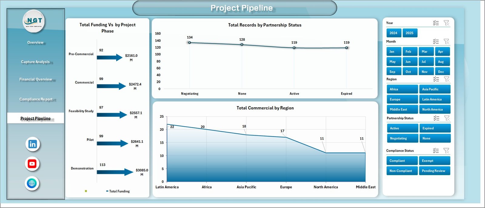 Project Pipeline
