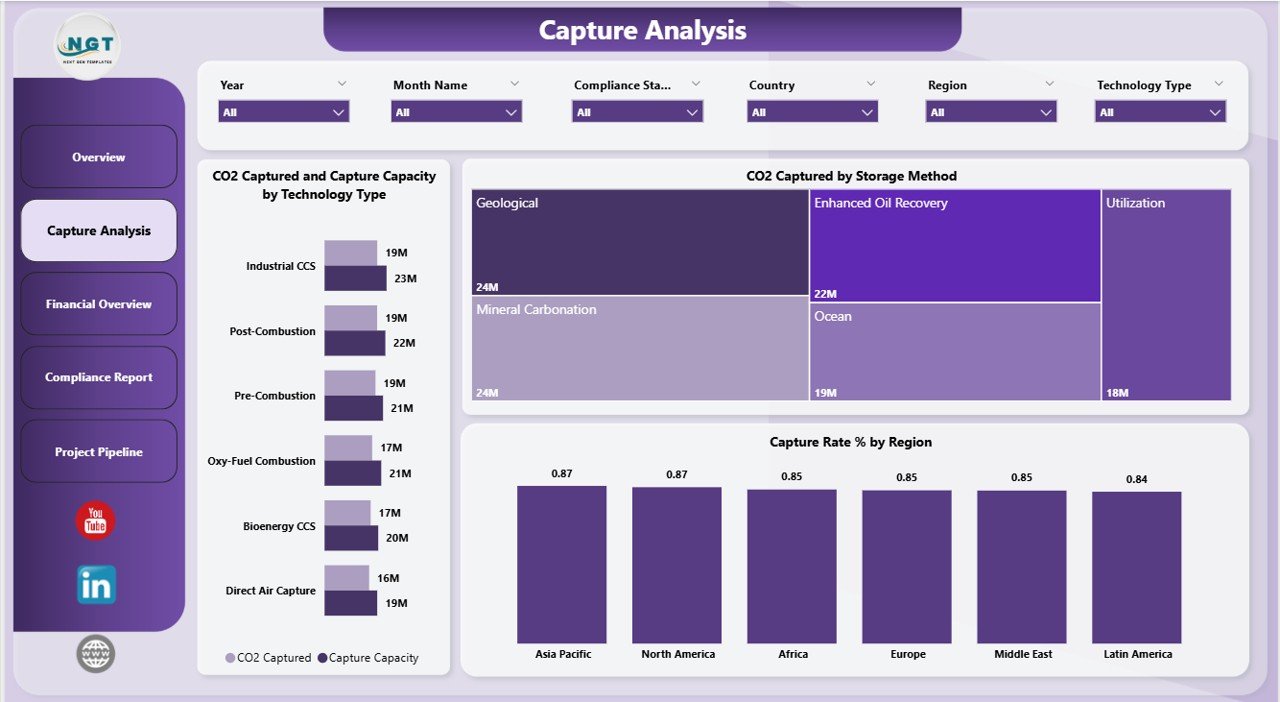 Capture Analysis