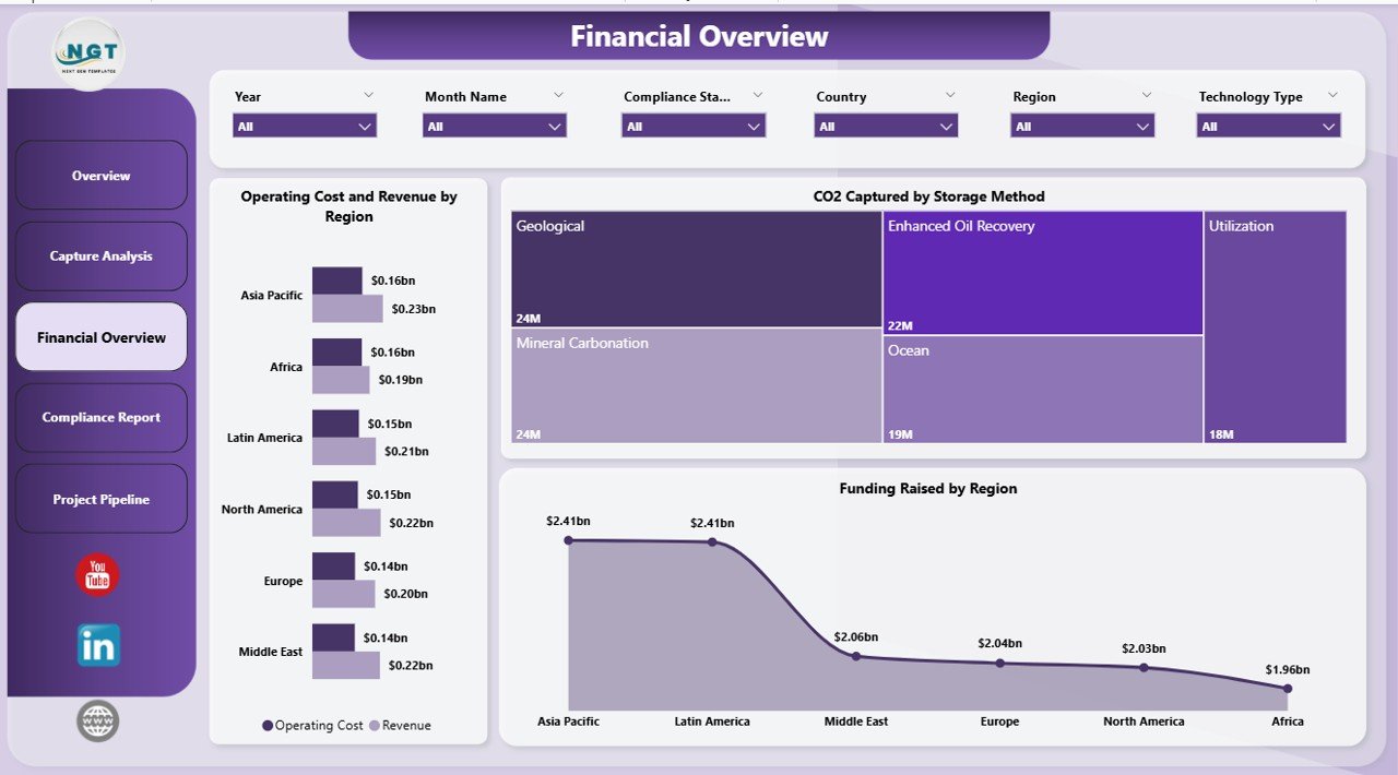 Financial Overview