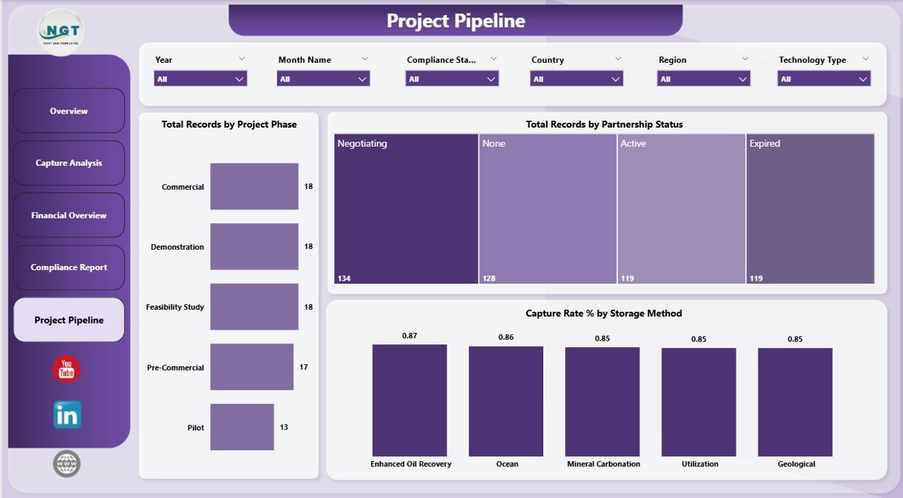 Project Pipeline