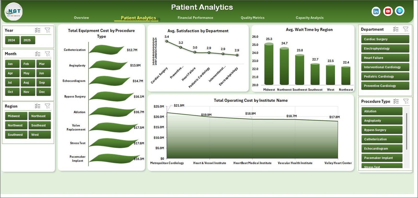 Cardiology Institutes Dashboard in Excel - Image 3