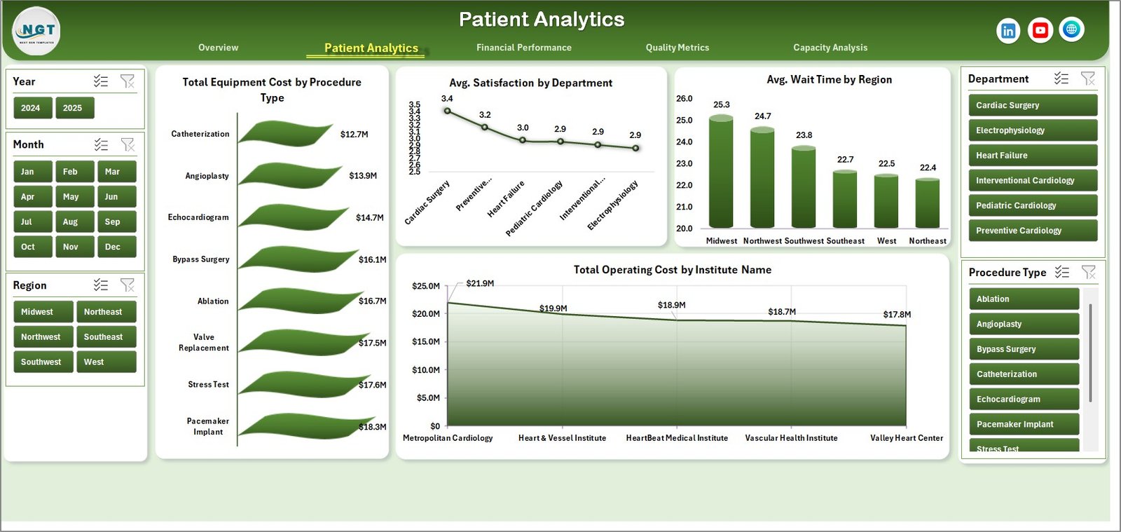 Patient Analytics in Cardiology Institutes Dashboard