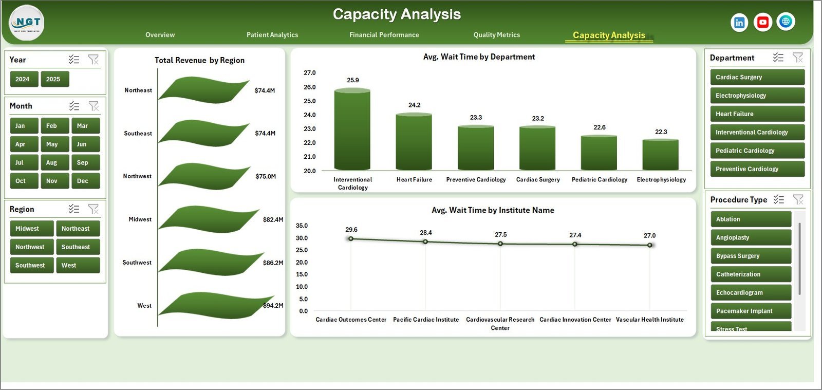 Cardiology Institutes Dashboard in Excel - Image 6