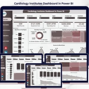 Cardiology Institutes Dashboard in Power BI