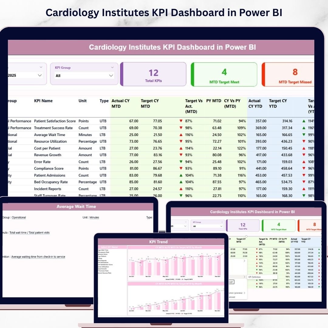 Cardiology Institutes KPI Dashboard in Power BI