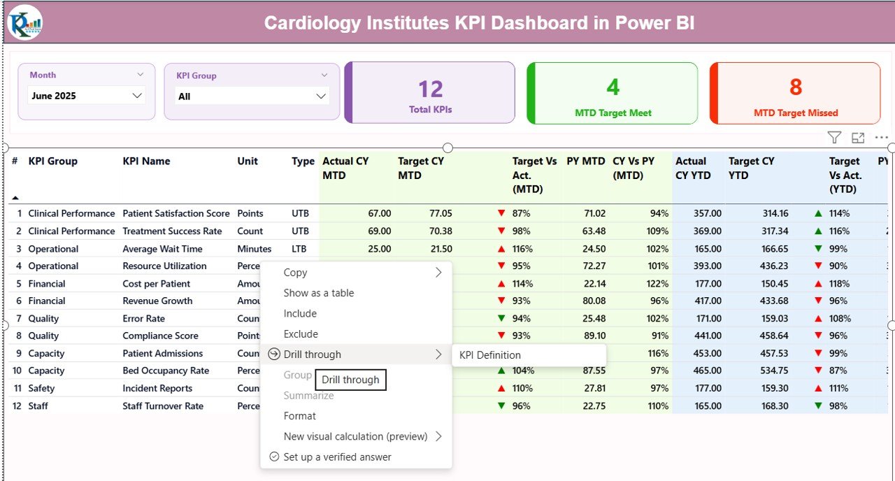 Cardiology Institutes KPI Dashboard in Power BI - Image 3