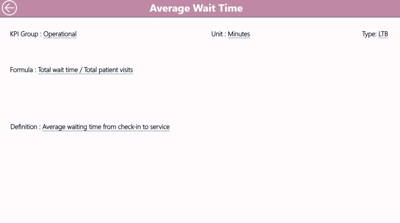 Cardiology Institutes KPI Dashboard in Power BI - Image 5