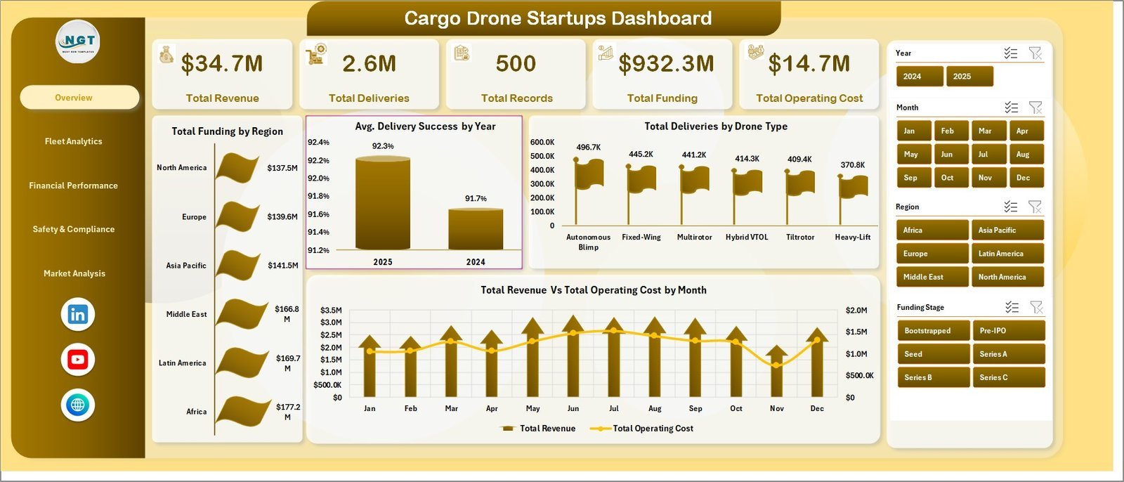 Cargo Drone Startups Dashboard in Excel - Image 2
