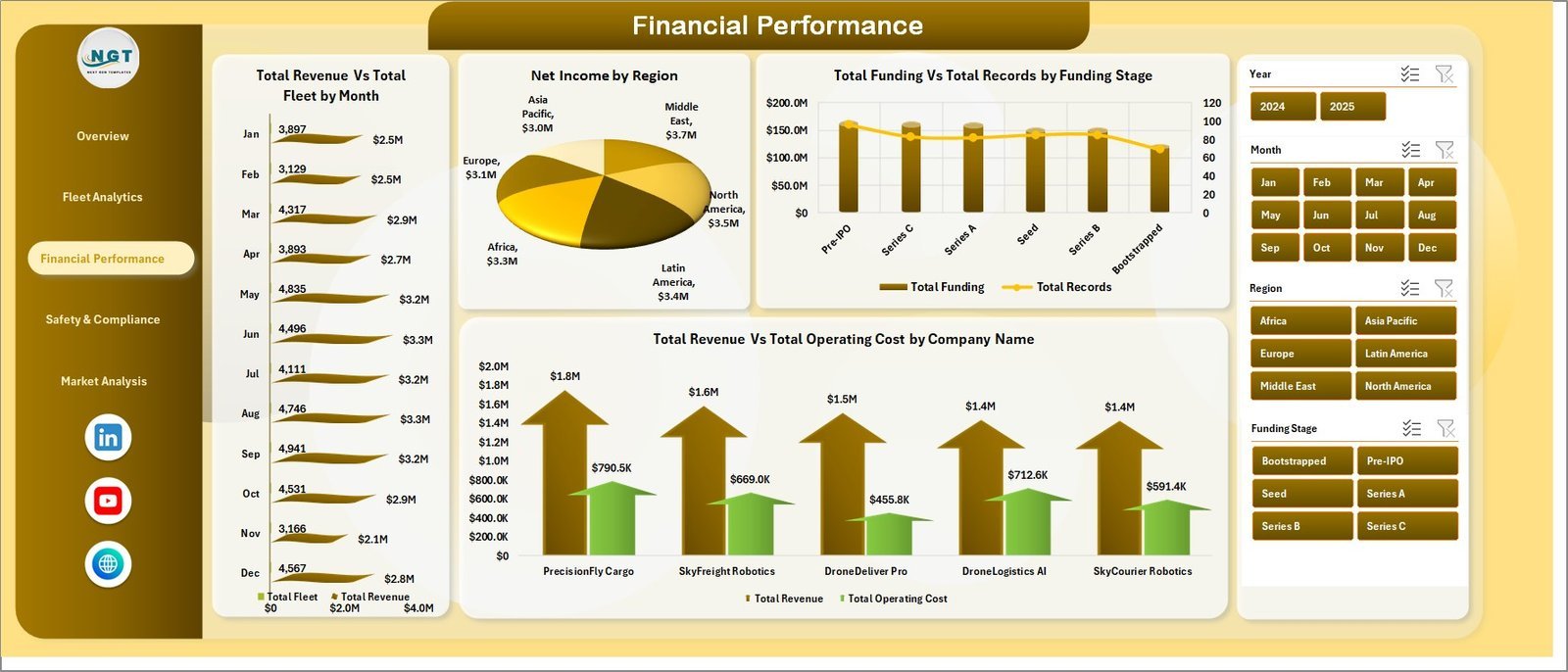 Cargo Drone Startups Dashboard in Excel - Image 4