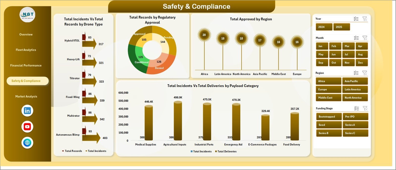 Cargo Drone Startups Dashboard in Excel - Image 5