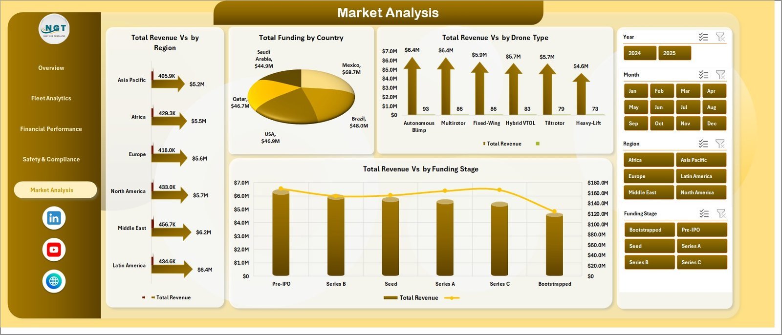 Cargo Drone Startups Dashboard in Excel - Image 6