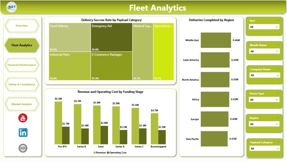 Fleet Analytics in Cargo Drone Startups Dashboard