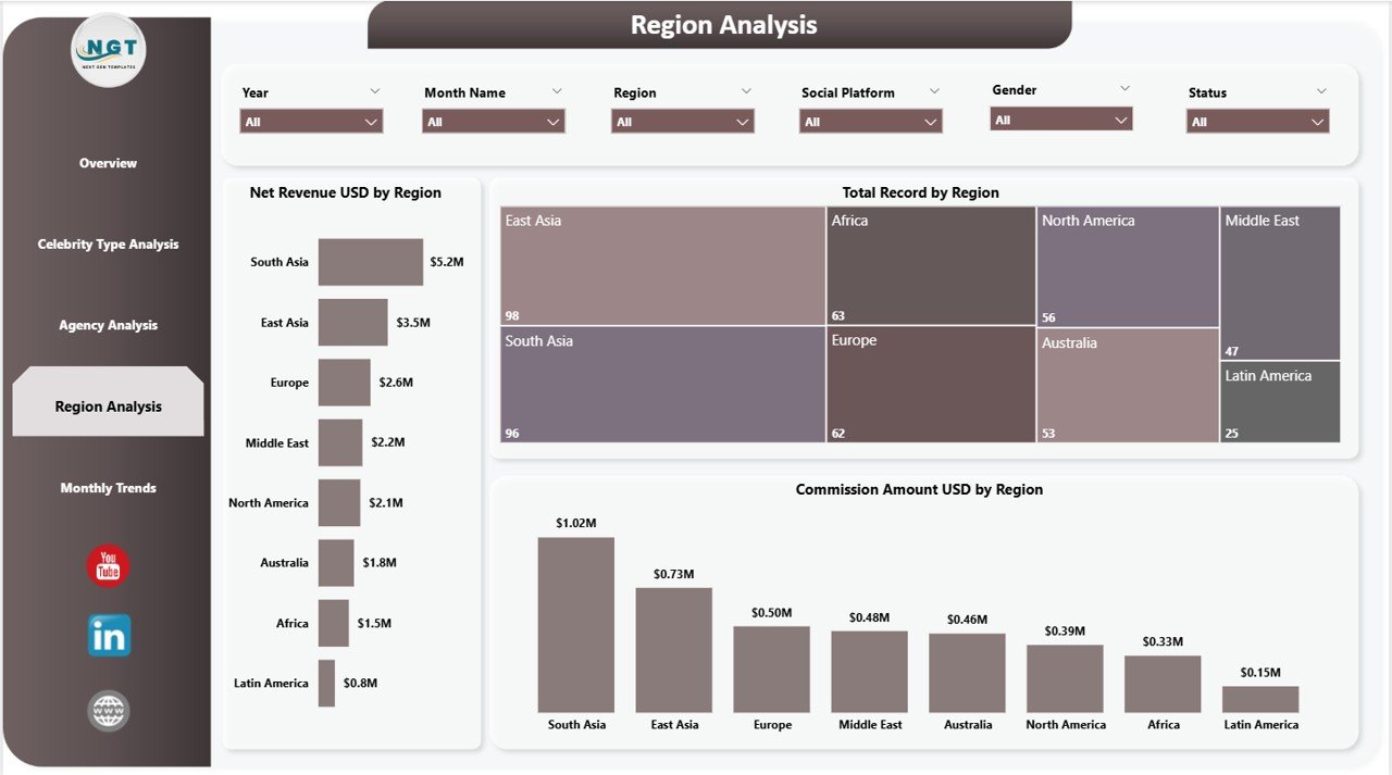Celebrity Management Dashboard in Power BI - Image 5