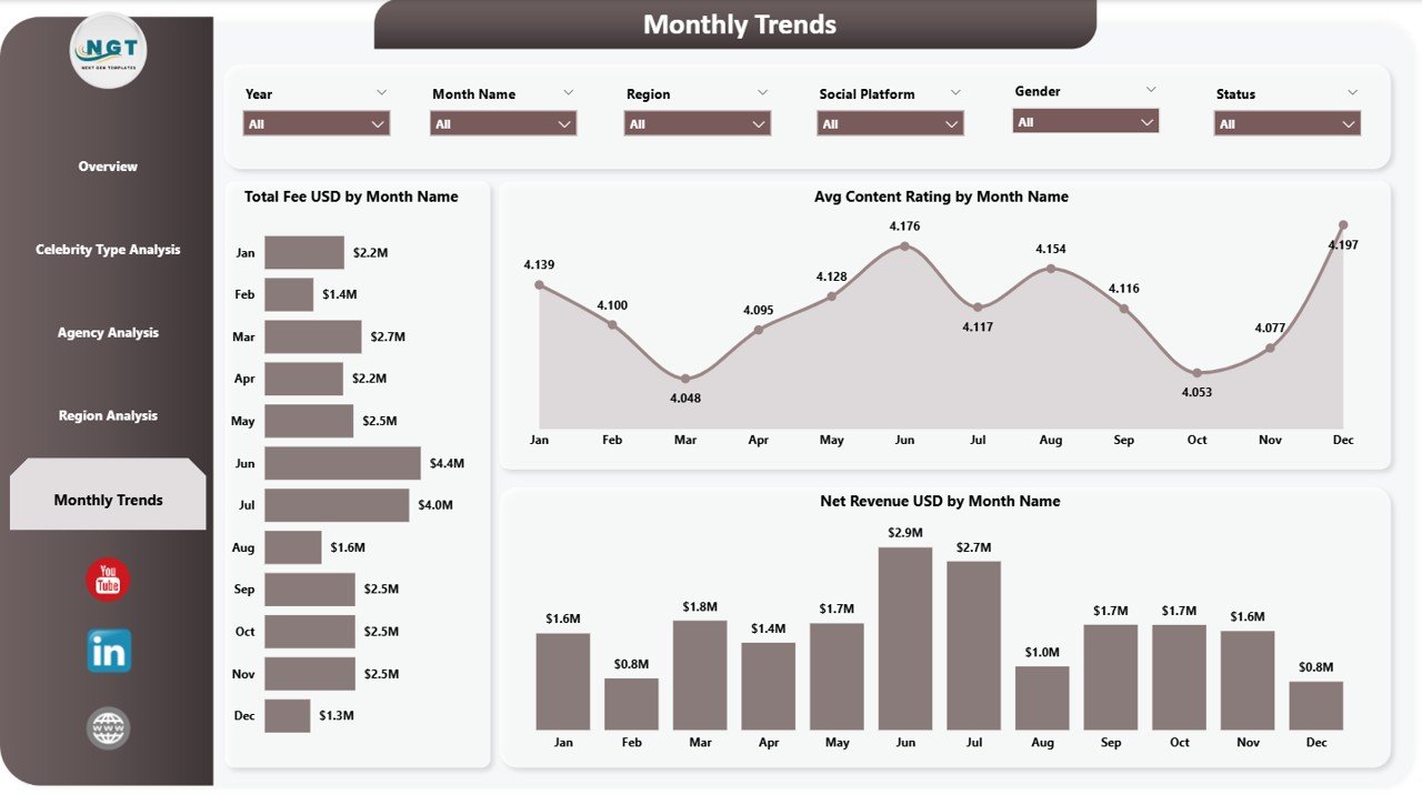 Celebrity Management Dashboard in Power BI - Image 6