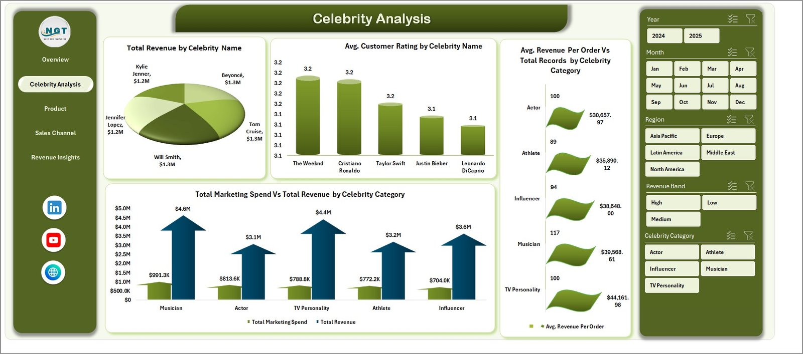 Celebrity Merchandising Dashboard in Excel - Image 3