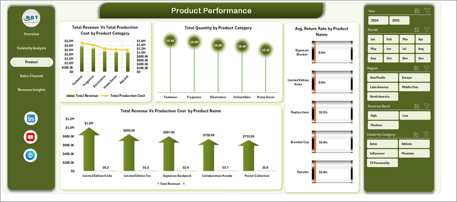 Celebrity Merchandising Dashboard in Excel - Image 4