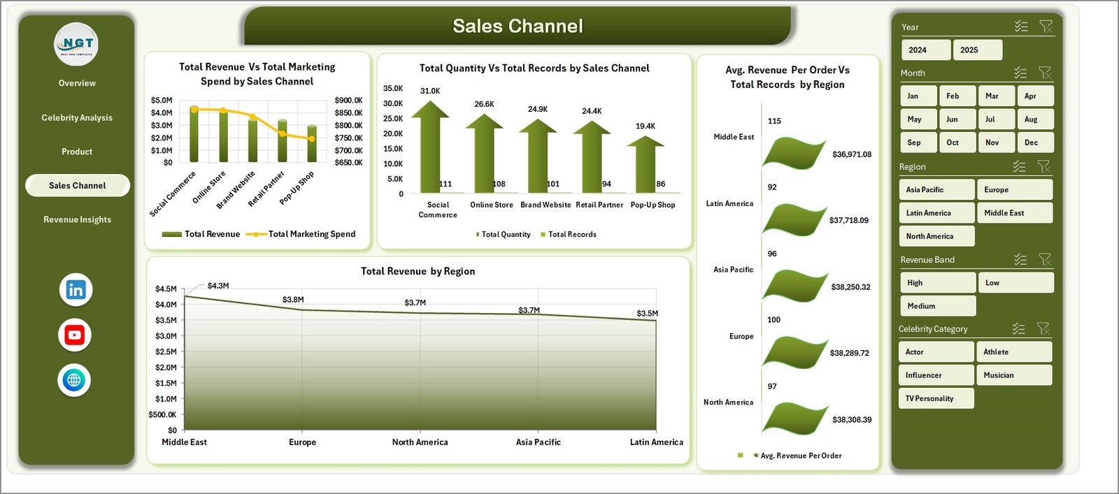 Celebrity Merchandising Dashboard in Excel - Image 5
