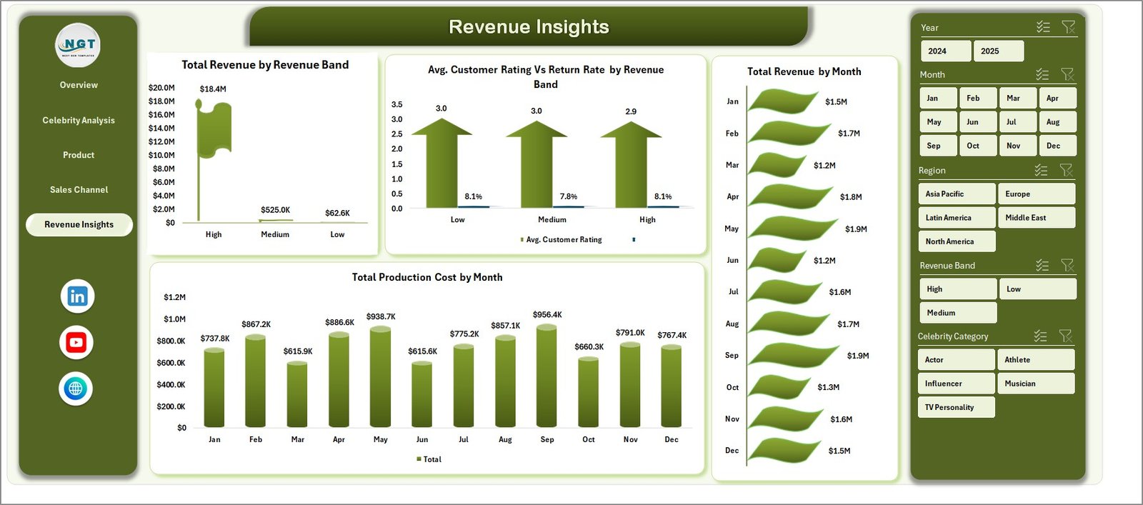 Celebrity Merchandising Dashboard in Excel - Image 6