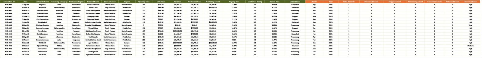 Celebrity Merchandising Dashboard in Excel - Image 7