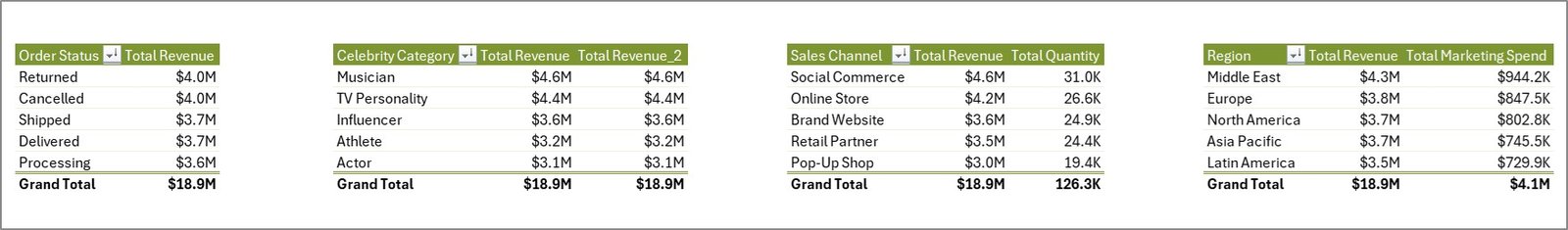 Celebrity Merchandising Dashboard in Excel - Image 8