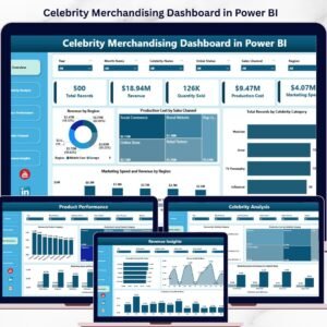 Celebrity Merchandising Dashboard in Power BI
